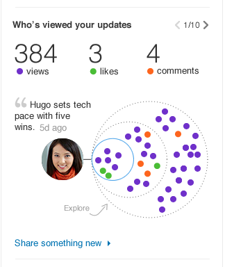 How To See Who Viewed Your Linkedin Profile, Updates, Comments