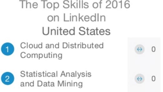Most Popular LinkedIn Skills in 2016 – United States