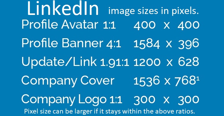 LinkedIn Image Sizes and Dimensions