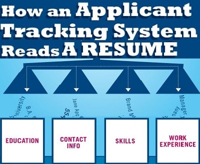 How Applicant Tracking Systems Rank & Reject a Resume & LinkedIn Profile