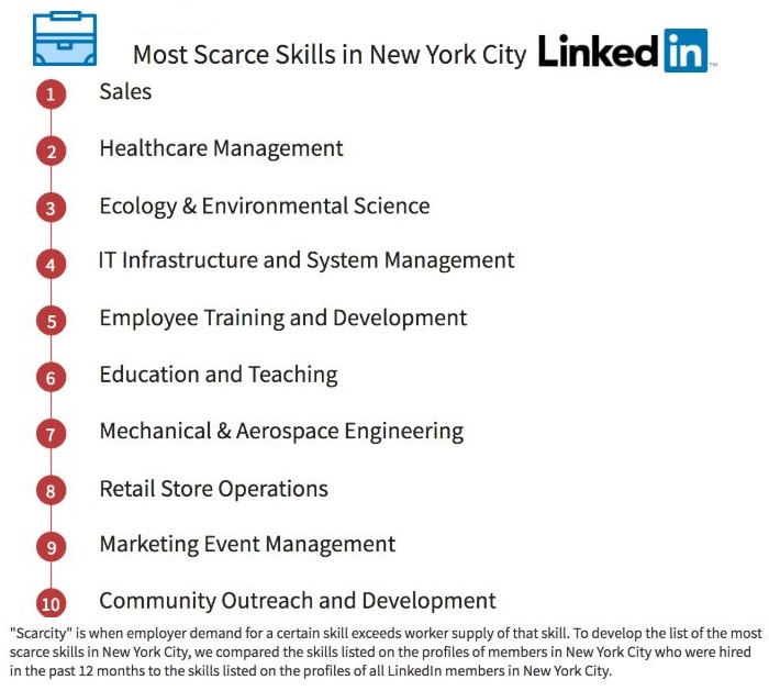 New York Scarce Linkedin Skills 