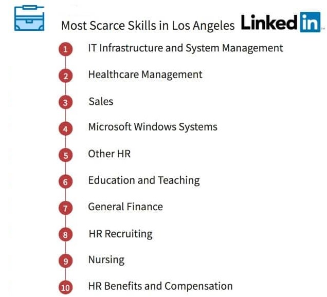 Los Angeles Scarce Linkedin Skills 