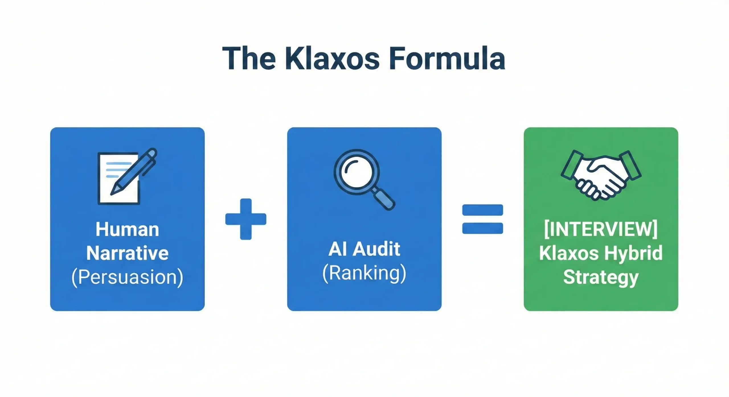 ATS resume Klaxos formula